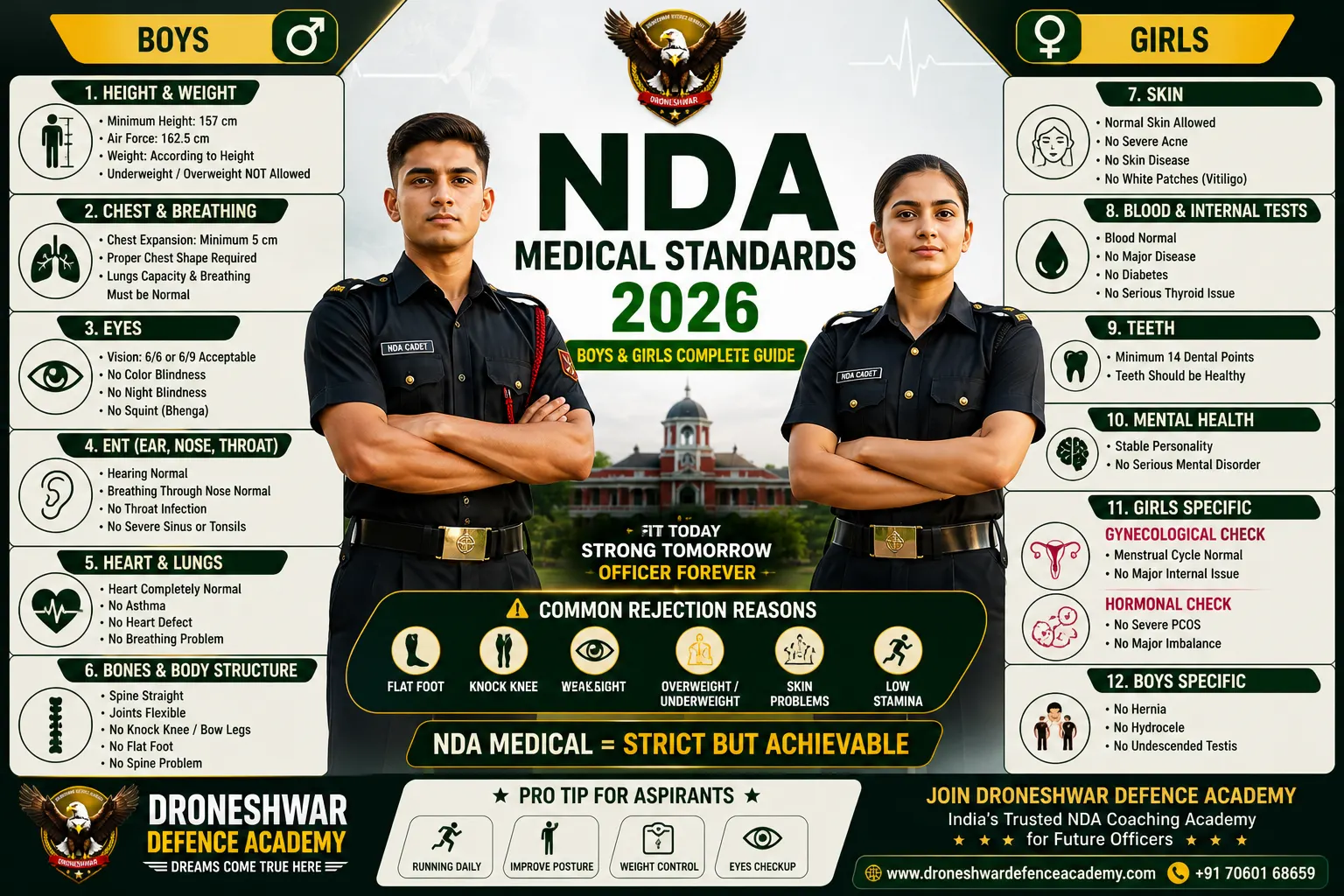 NDA Eligibility 2026 DrDA